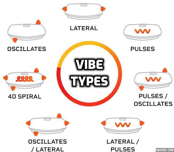 Types of Therapeutic Vibration Machines.jpg